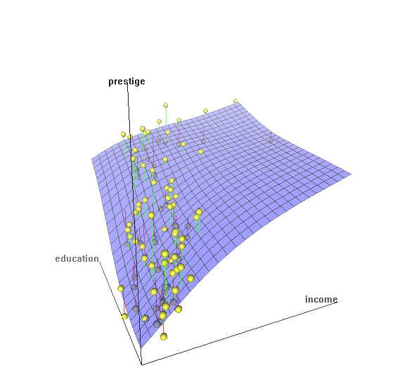 3D rgl graph