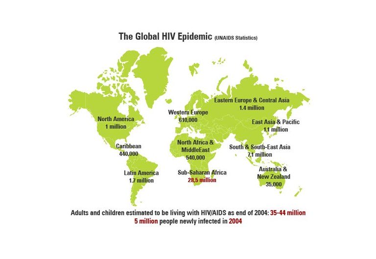 The Global HIV Epidemic: a Map of the Worlld illustrating UNAIDS statistics 